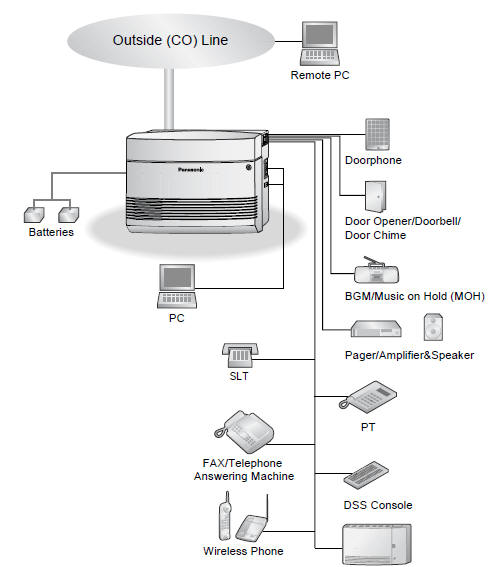 ��������� ��� ����������� Panasonic Kx Tes824